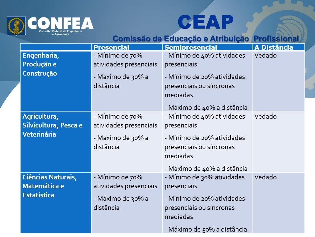 Apresentação Ceap Ead