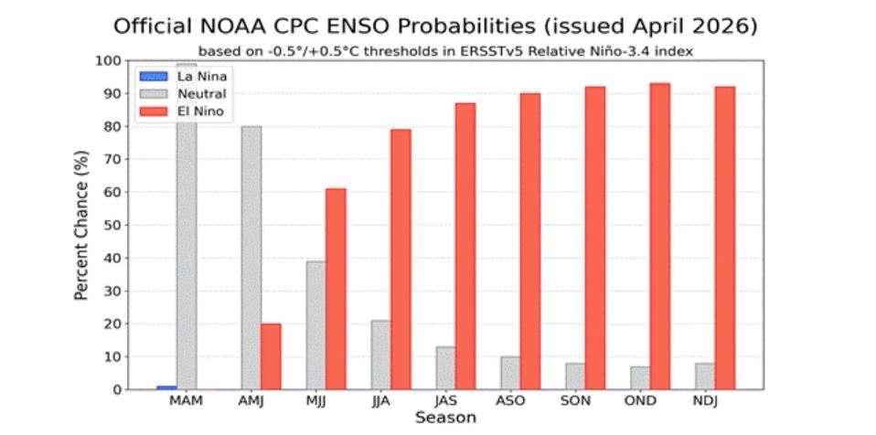 el-nino-trimestres.jpg