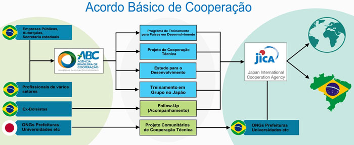 fluxo bilateralidade