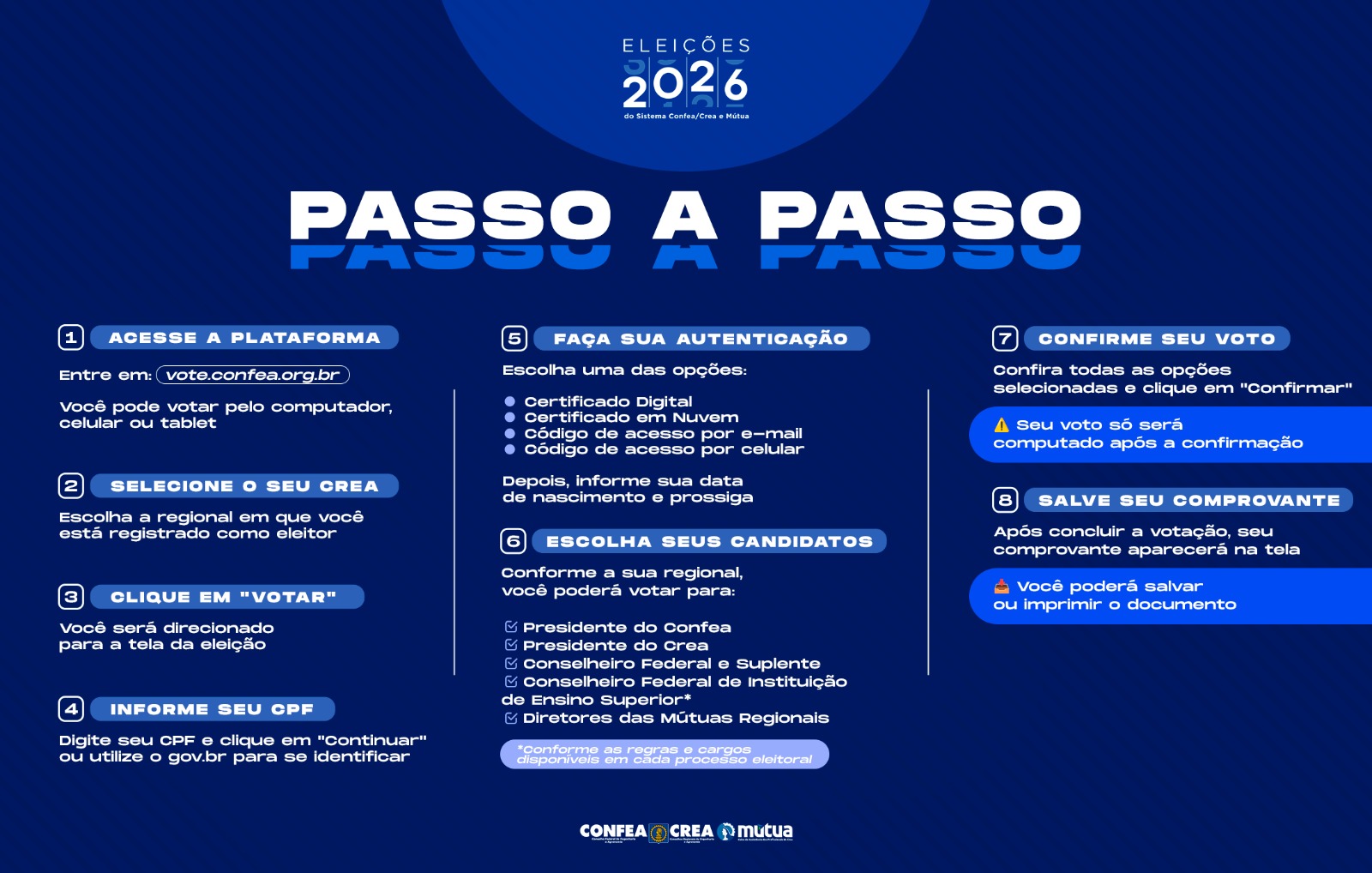 Infográfico Eleições 2026