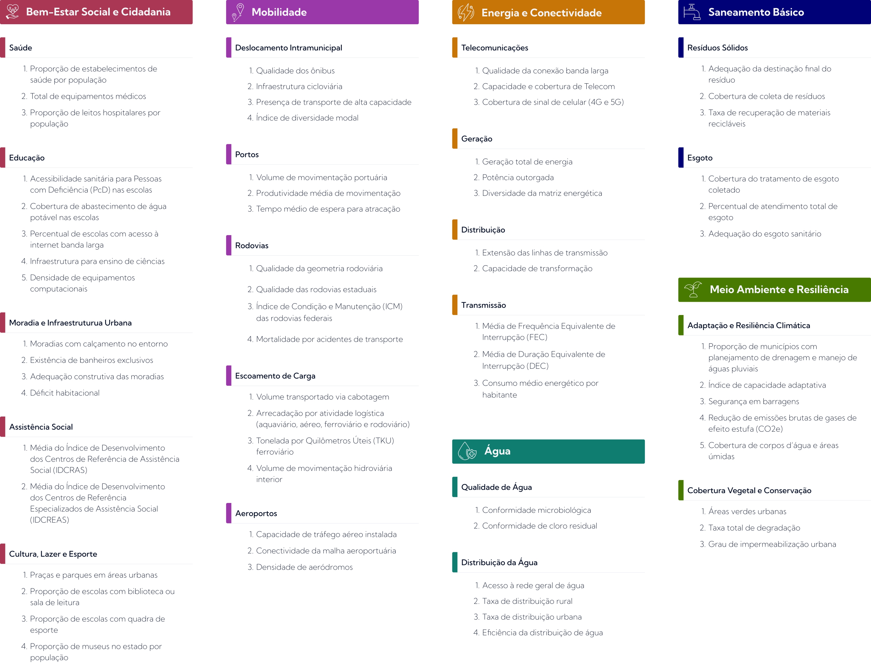 Indicadores_Infra_BR