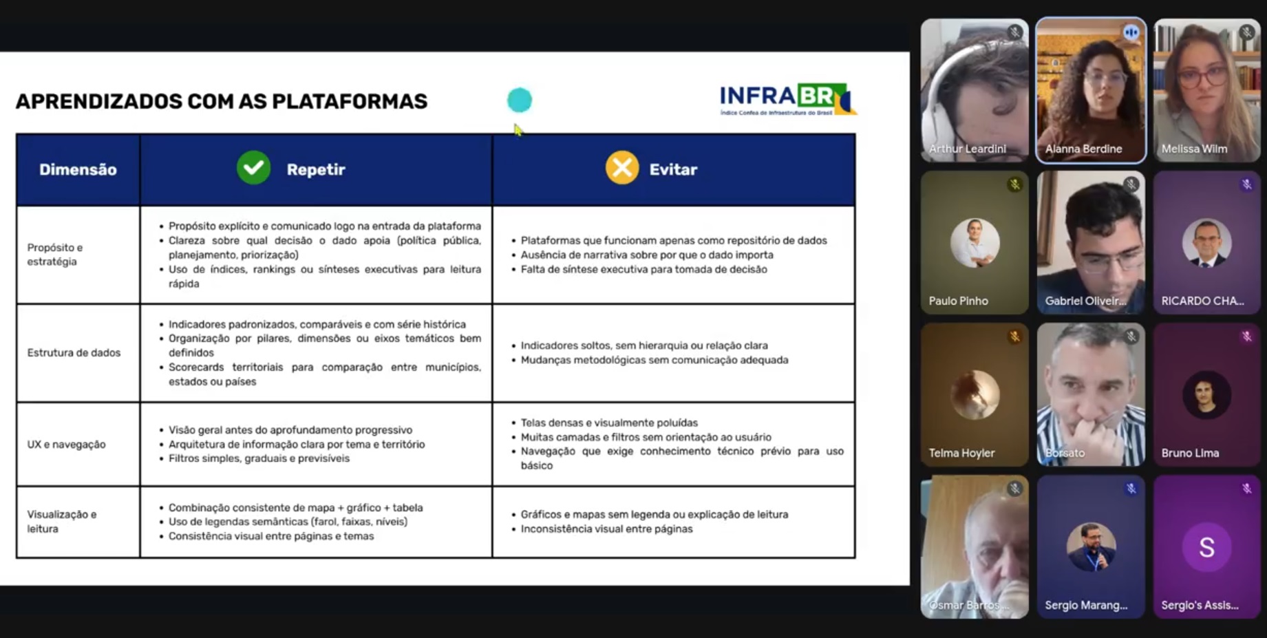 Participantes analisam possibilidades de uso do site do Infra-BR