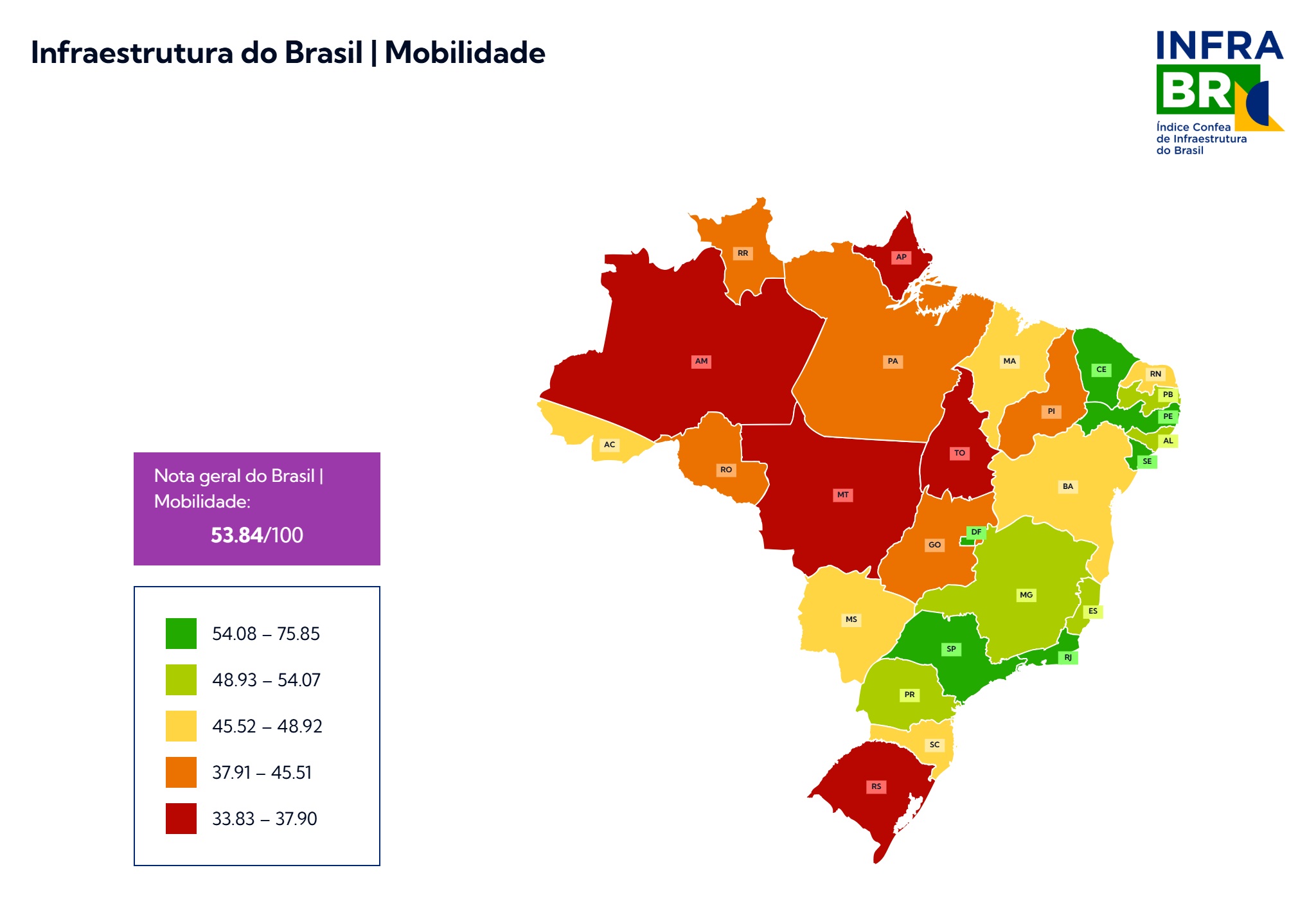 Mobilidade no Infra-BR: com disparidades alternando regiões do país, Sudeste e Nordeste se destacam positivamente