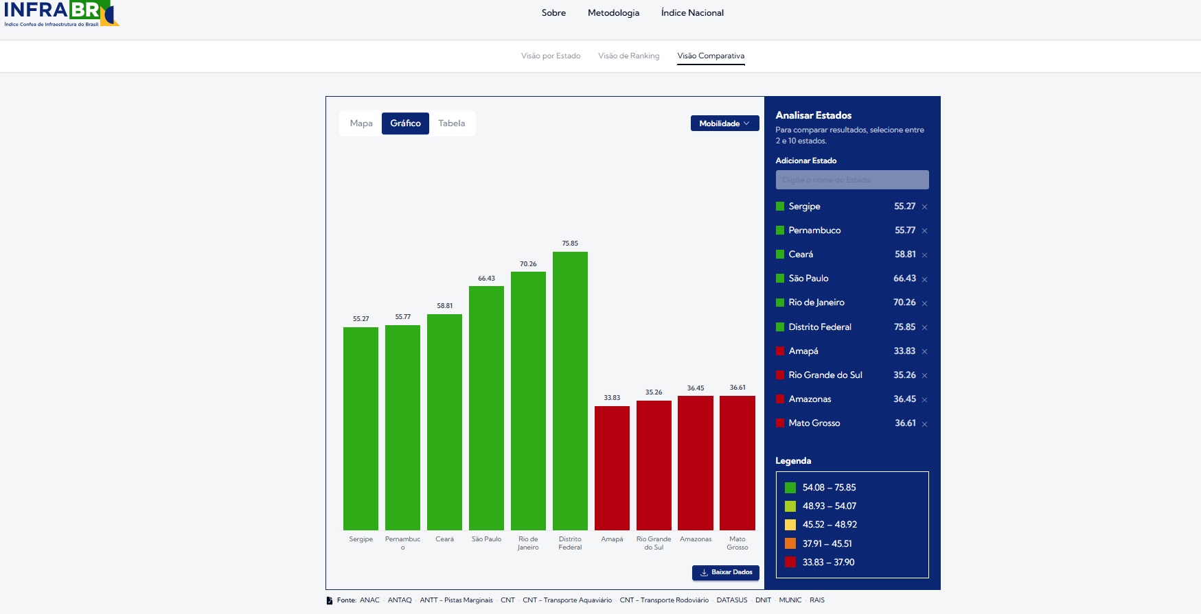 UFs e Mobilidade no Infra-BR