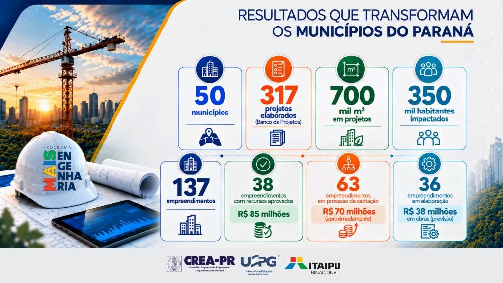 painel_mais_engenharia.jpg