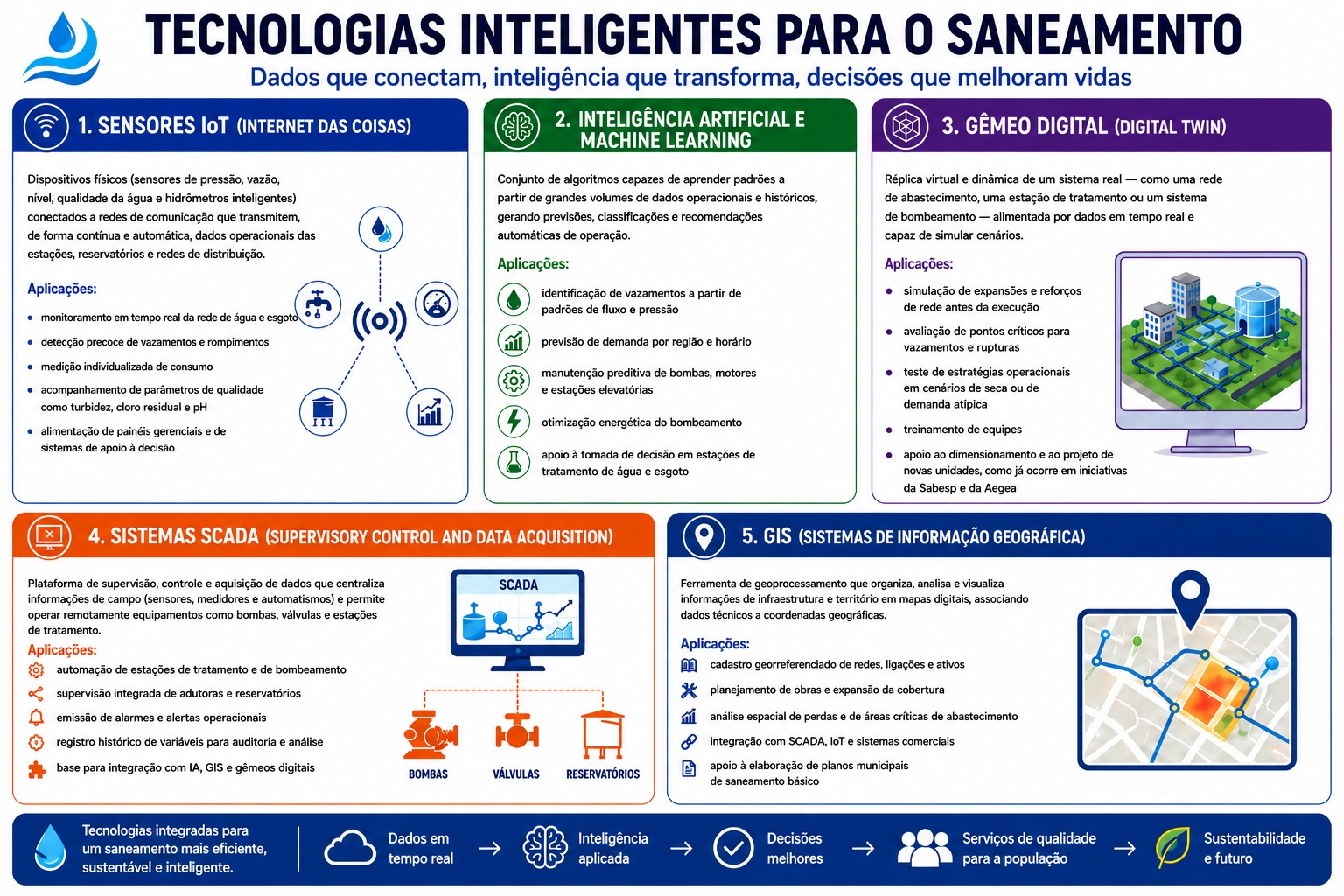 saneamento-tecnologias-maio26.jpeg
