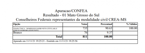 Print Screen eletrônico do primeiro resultado da votação pela internet