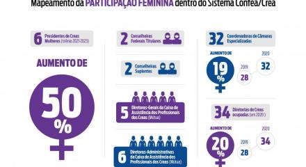 infografico mulheres