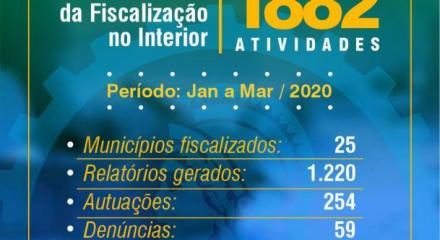 ilustração mostra indicadores da fiscalização do Crea Amazonas
