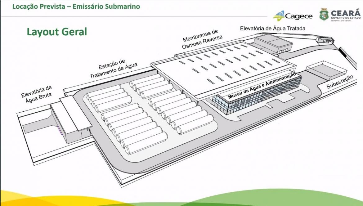 Reunião da CCEGEM recebe apresentação da Cagece sobre a planta de dessalinização do mar da Praia do Futuro, em Fortaleza: agua potável para o abastecimento de 720 mil pessoas